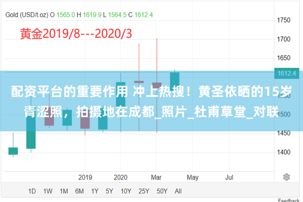 配资平台的重要作用 冲上热搜！黄圣依晒的15岁青涩照，拍摄地在成都_照片_杜甫草堂_对联
