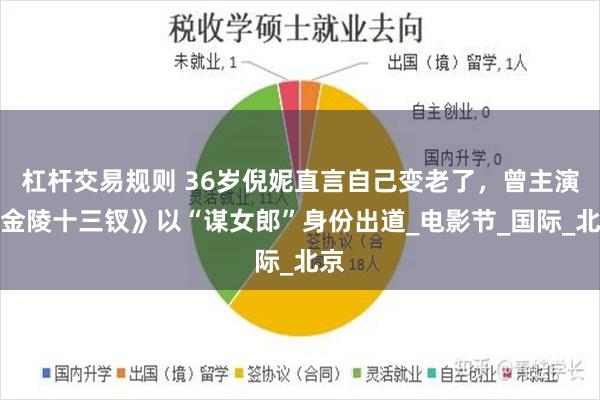 杠杆交易规则 36岁倪妮直言自己变老了，曾主演《金陵十三钗》以“谋女郎”身份出道_电影节_国际_北京