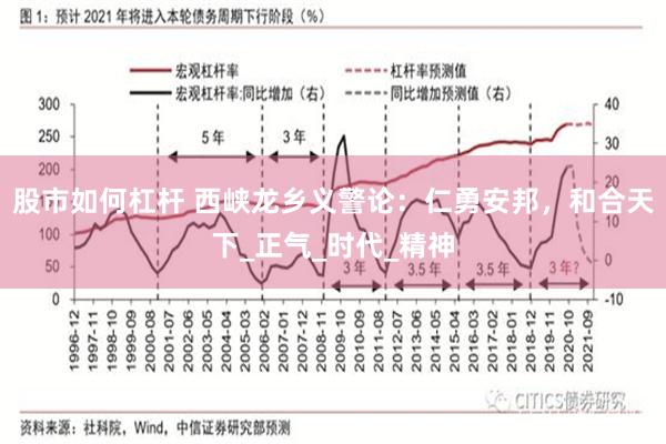 股市如何杠杆 西峡龙乡义警论：仁勇安邦，和合天下_正气_时代_精神