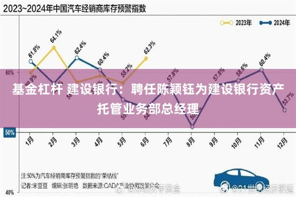 基金杠杆 建设银行：聘任陈颖钰为建设银行资产托管业务部总经理