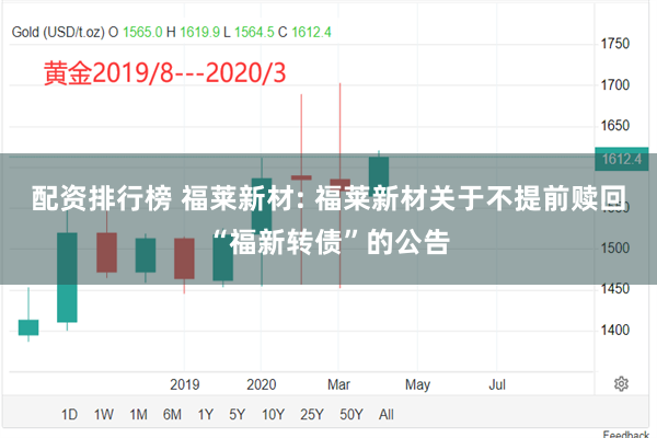 配资排行榜 福莱新材: 福莱新材关于不提前赎回“福新转债”的公告