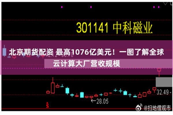 北京期货配资 最高1076亿美元！一图了解全球云计算大厂营收规模